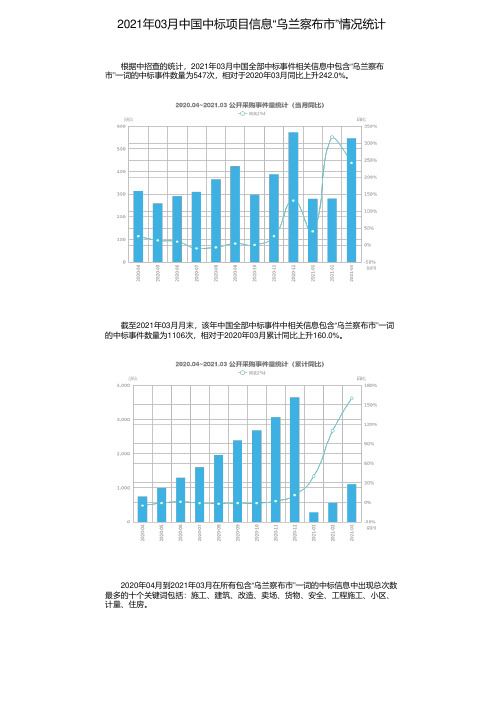 2021年03月中国中标项目信息“乌兰察布市”情况统计