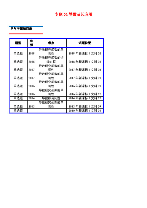 十年真题(2010-近年)高考数学真题分类汇编专题04导数及其应用文(含解析)(最新整理)