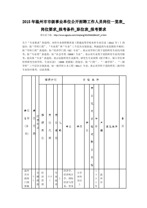 2015年温州市市级事业单位公开招聘工作人员岗位一览表