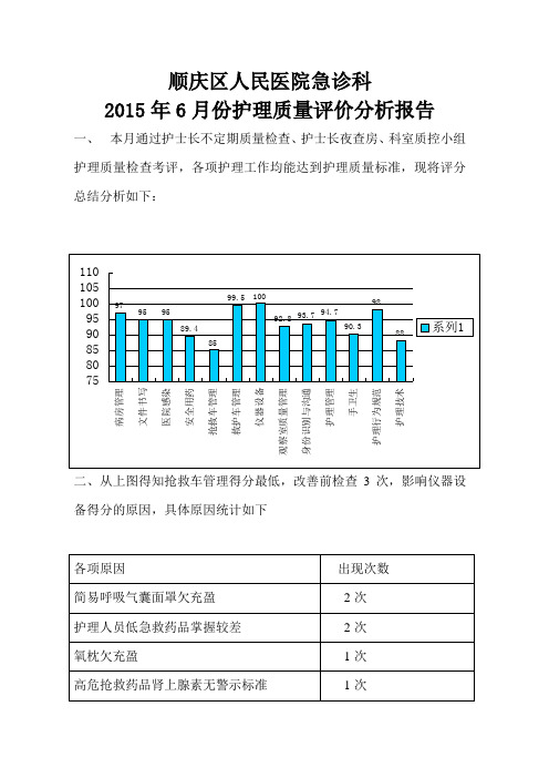 护理质量检查分析记录