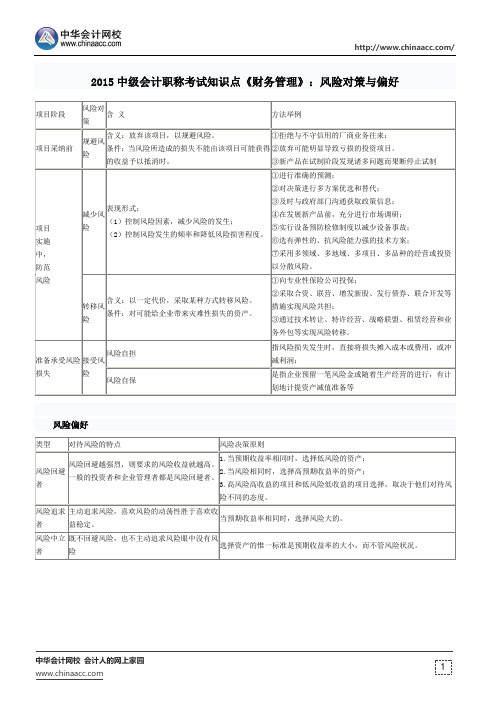 2015中级会计职称考试知识点《财务管理》：风险对策与偏好