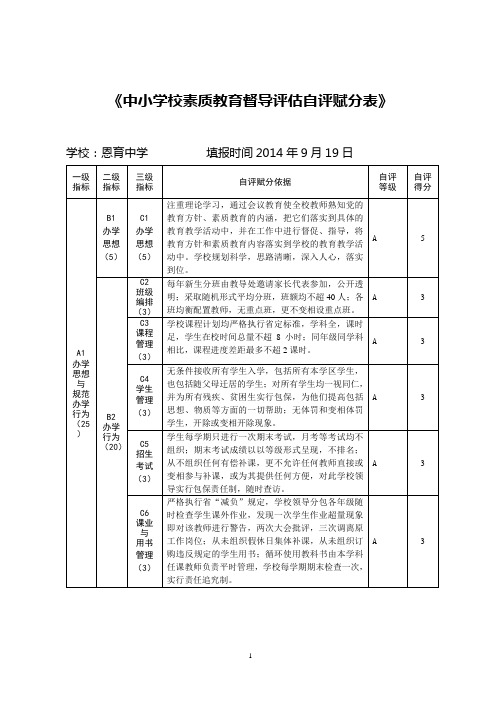 恩育中学校素质教育督导评估自评赋分表