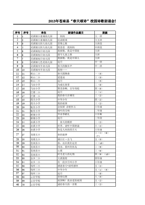 2013年苍南县“春天颂诗”校园诗歌朗诵会暨中华经典诵读获奖作品名单