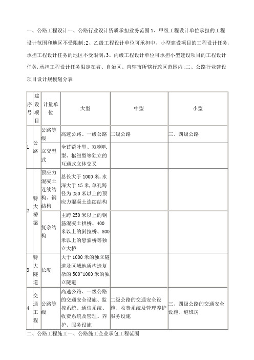 公路工程资质要求规定