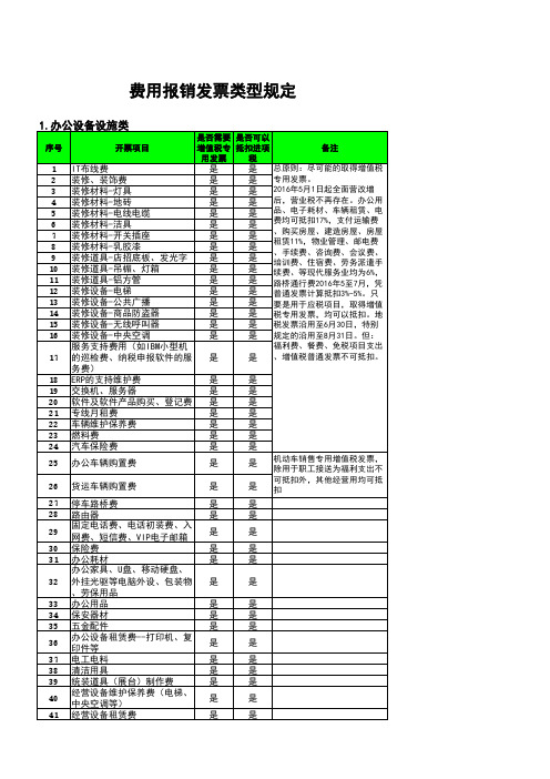 2016年最新营改增费用报销发票类型规定