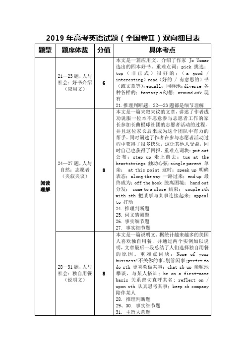 2019年高考英语试题(全国卷Ⅱ)双向细目表