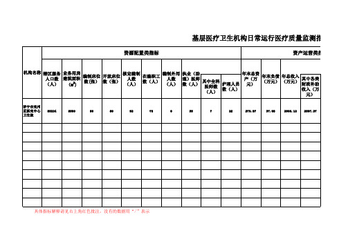 基层医疗卫生机构日常运行医疗质量监测指标