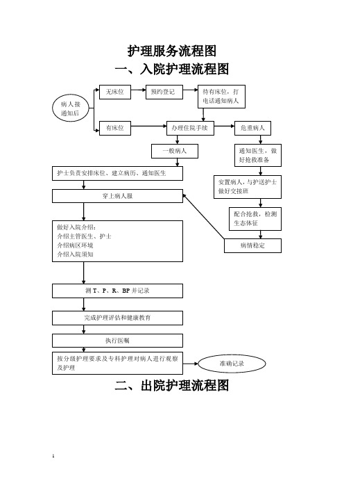 护理工作流程图04498