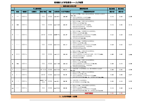 人才盘点结果呈现：人才地图