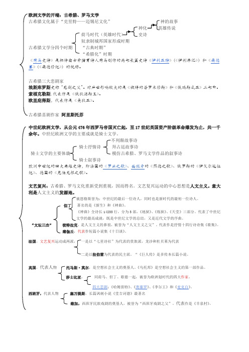 外国文学概要