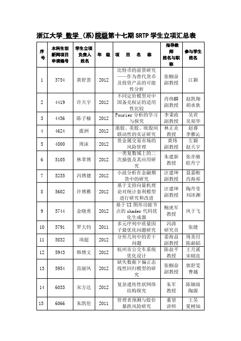 浙江大学 数学 (系)院级第十七期SRTP学生立项汇总表