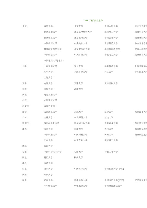 “211工程”高校名单、985工程院校名单以及34所研究生招生自主划线高校名单