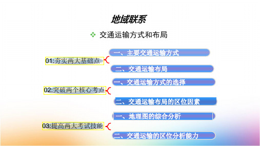 高三地理一轮复习优质课件1：3.10交通运输方式和布局