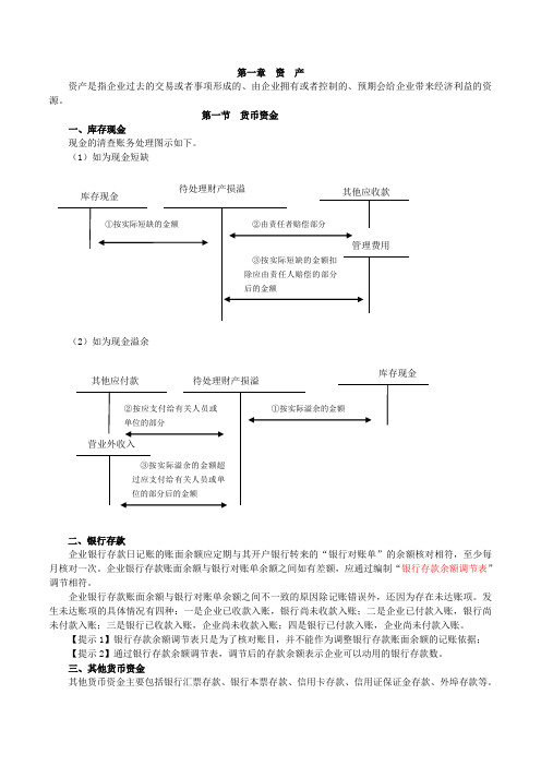 初级会计实务重点内容笔记总结