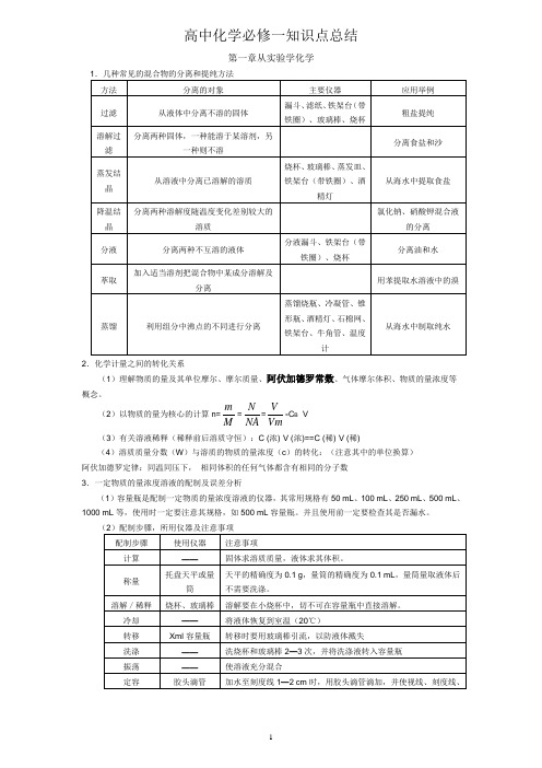 完整版人教版化学必修一、二知识点归纳总结