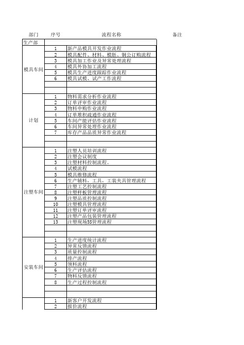 各部门流程统计表