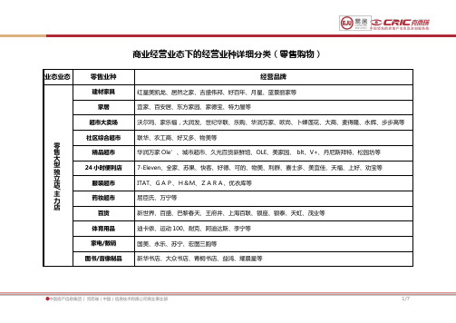 13-商业经营业态下的经营业种分类