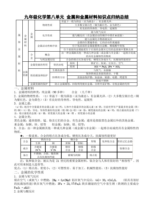 第八单元_金属和金属材料知识点归纳总结