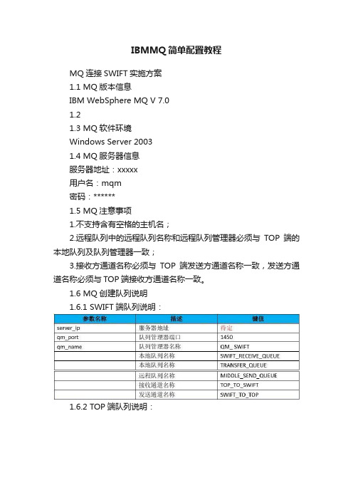 IBMMQ简单配置教程