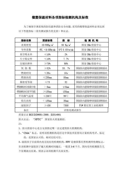 橡塑保温材料性能指标