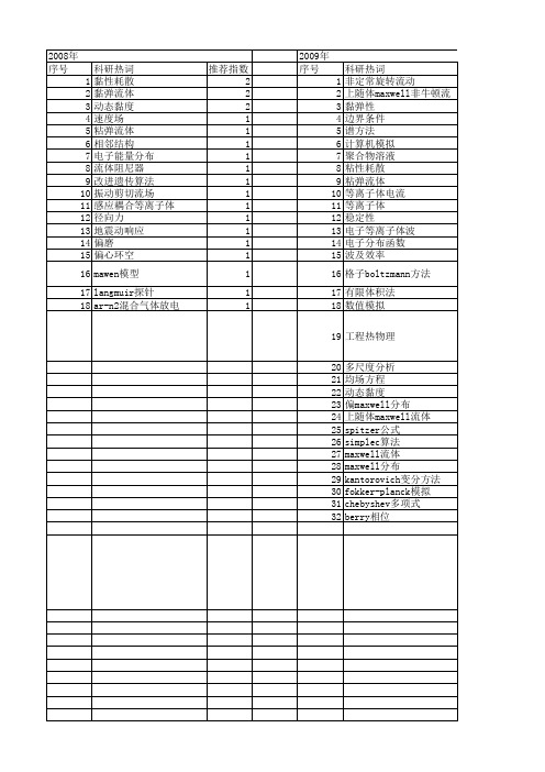 【国家自然科学基金】_maxwell流体_基金支持热词逐年推荐_【万方软件创新助手】_20140730