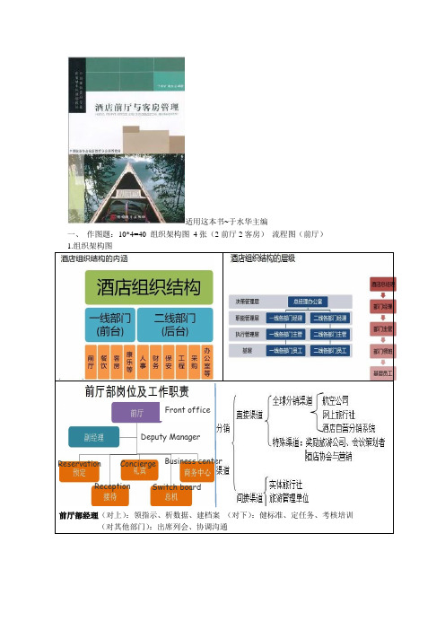 酒店前厅与客房笔记