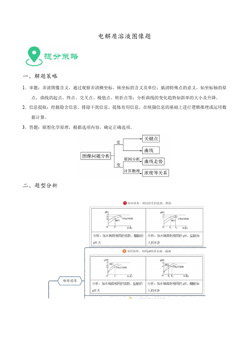 最新高考化学必考重难点附解答  电解质溶液图像题