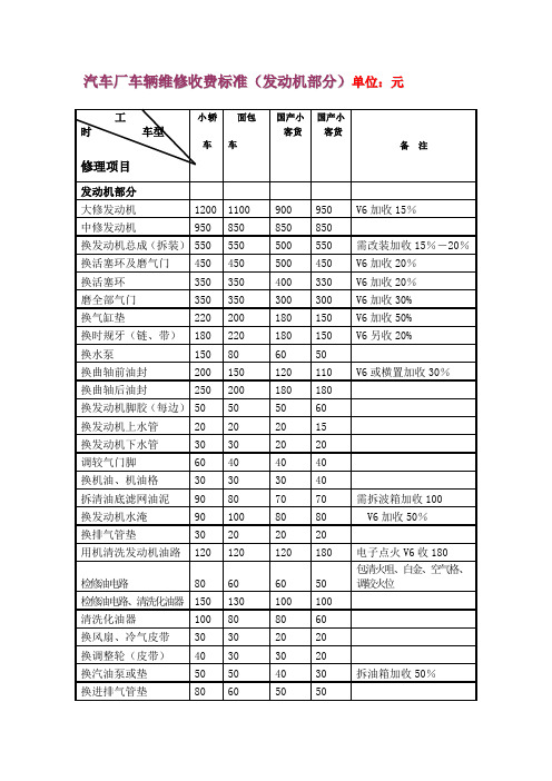 汽车维修价格表