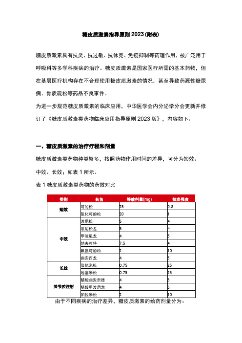 糖皮质激素指导原则2023(附表)