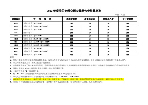 2012年度空调安装维修费结算标准