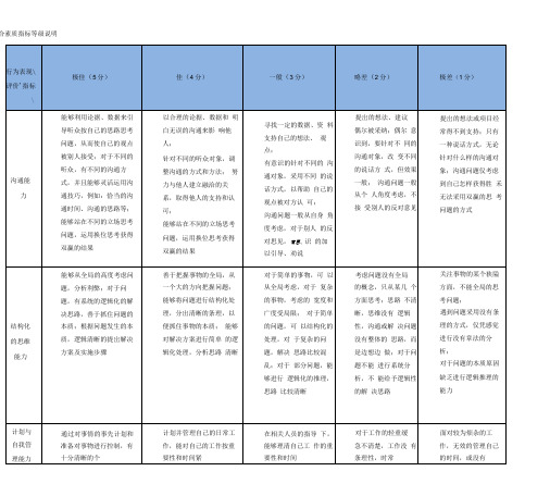 应届生评价指标及等级样表