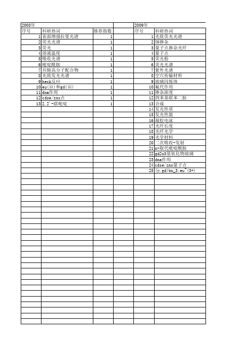 【浙江省自然科学基金】_红移_期刊发文热词逐年推荐_20140811