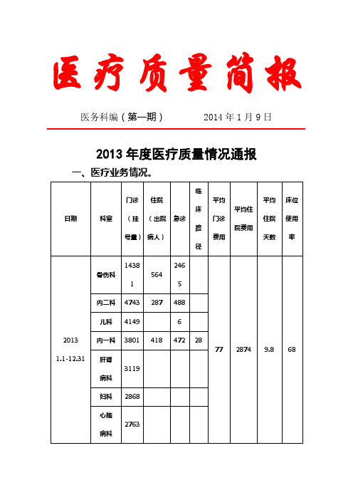 医疗质量简报第一期