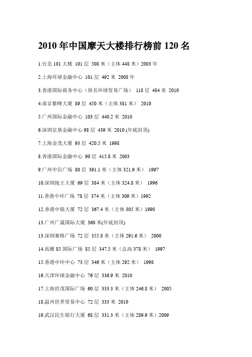 2010年中国摩天大楼排行榜前120名