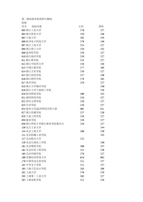 2006第二批院校首轮投档分数线