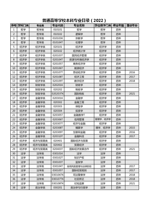 全国普通高校本科专业目录2022