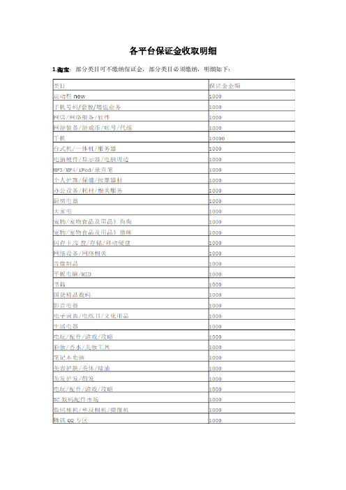 各电商平台保证金和扣点收取明细