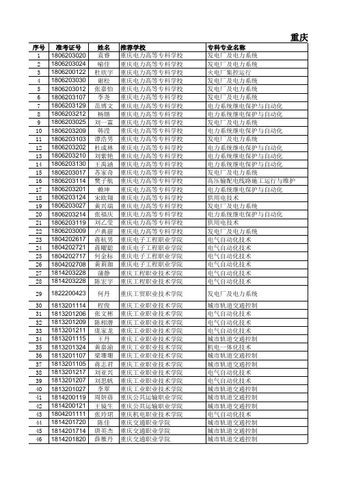 重庆理工大学2018年“专升本”预录名单