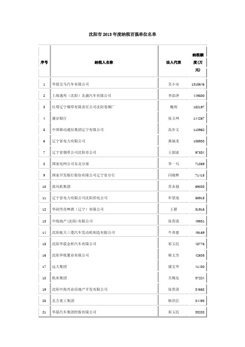 沈阳市2013年度纳税百强企业名单