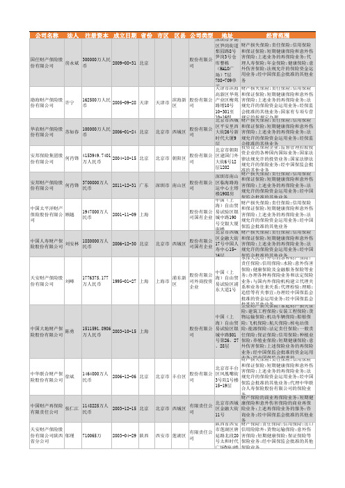 2021年全国财产保险公司企业名录13928家