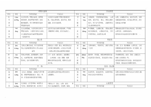 抢救车药品的剂量及用途