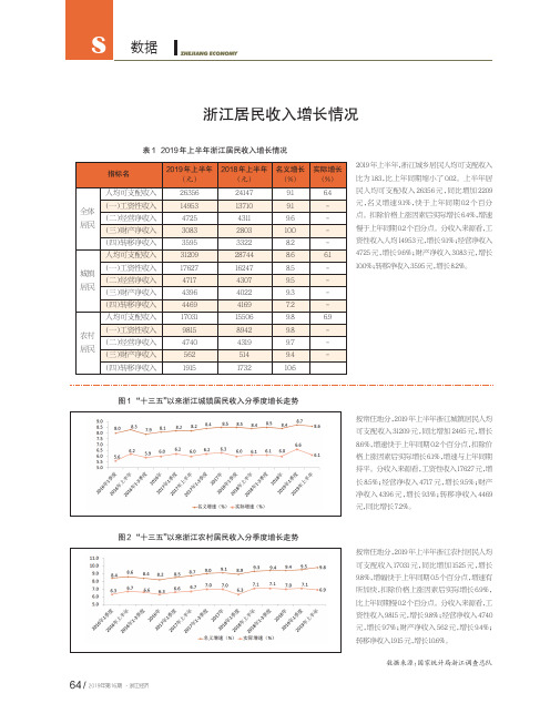 浙江居民收入增长情况