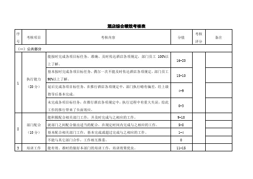 酒店综合绩效考核表