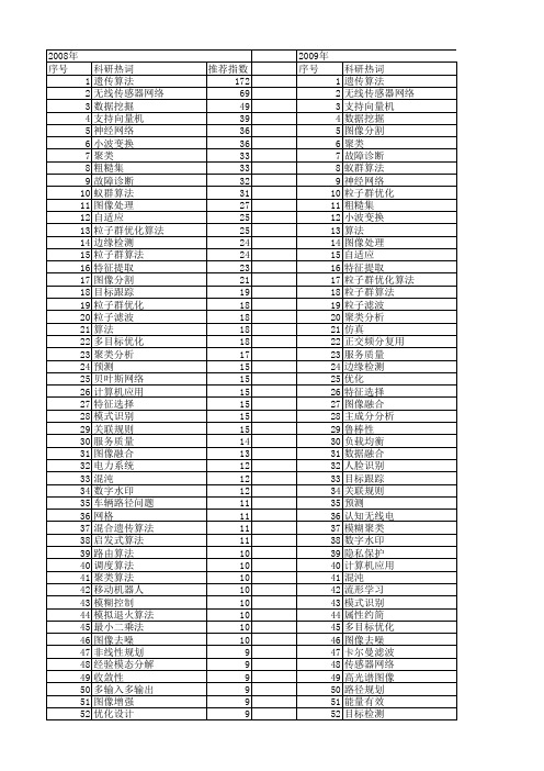 【国家自然科学基金】_有效算法_基金支持热词逐年推荐_【万方软件创新助手】_20140730