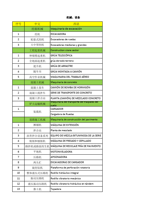 西班牙语设备清单