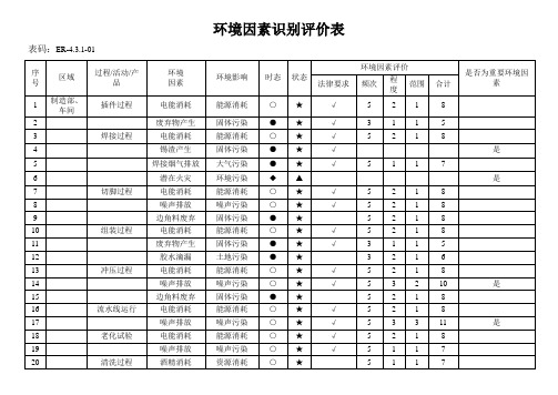 环境因素识别评价表