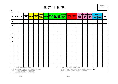 生产日报表 企业生产日报表