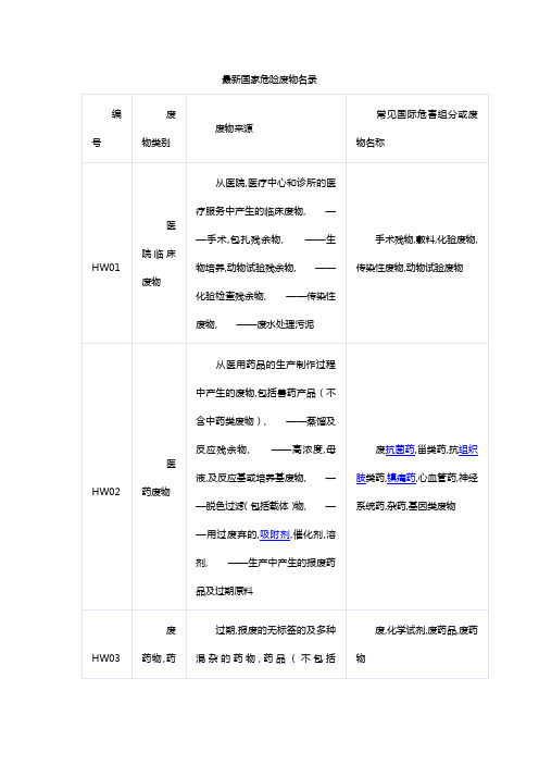 最新国家危险废物名录