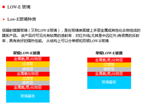 Low-E玻璃镀膜