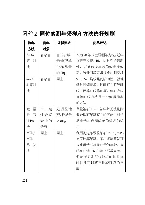 同位素测年采样和方法选择规则